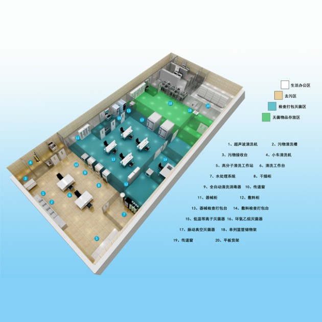 消毒供應中心整體解決方案產品圖1